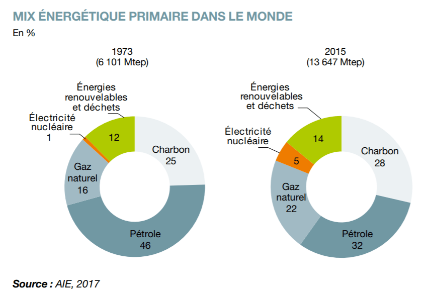 Cette image a un attribut alt vide ; le nom du fichier est image-1.png